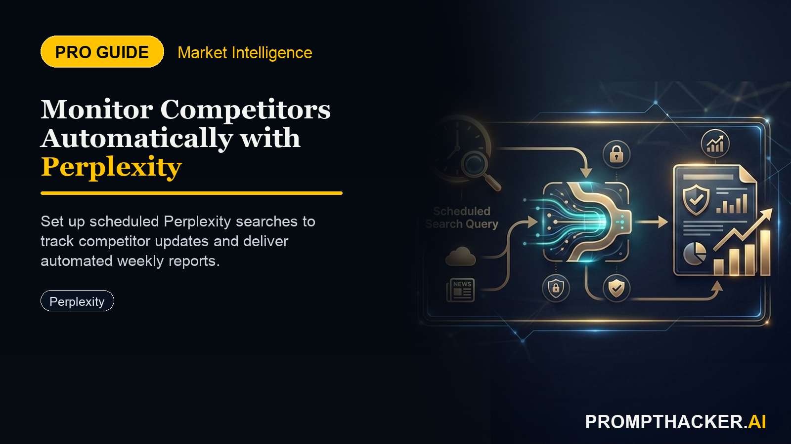productivity gem perplexity competitor monitoring