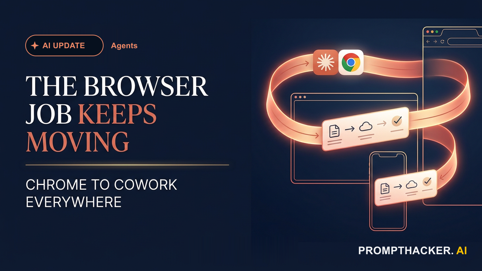 A Claude Cowork session carrying browser research from a Chrome side panel to desktop and mobile.